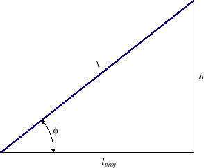 Curve Vertical Angle