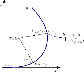 Curve Construction