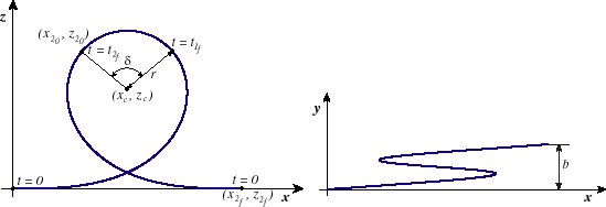 Loop Element Parameters