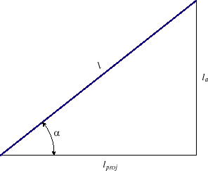 Corkscrew Shift Angle