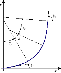 Joint Element Parameters