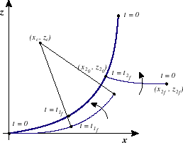 Joint Construction