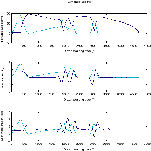 Dynamic Results