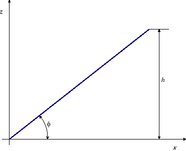 Straight Element Parameters