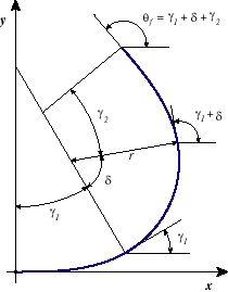 Curve Element Parameters